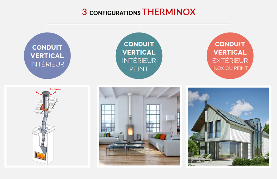 Toujours + de choix pour configurer et personnaliser son installation — free download